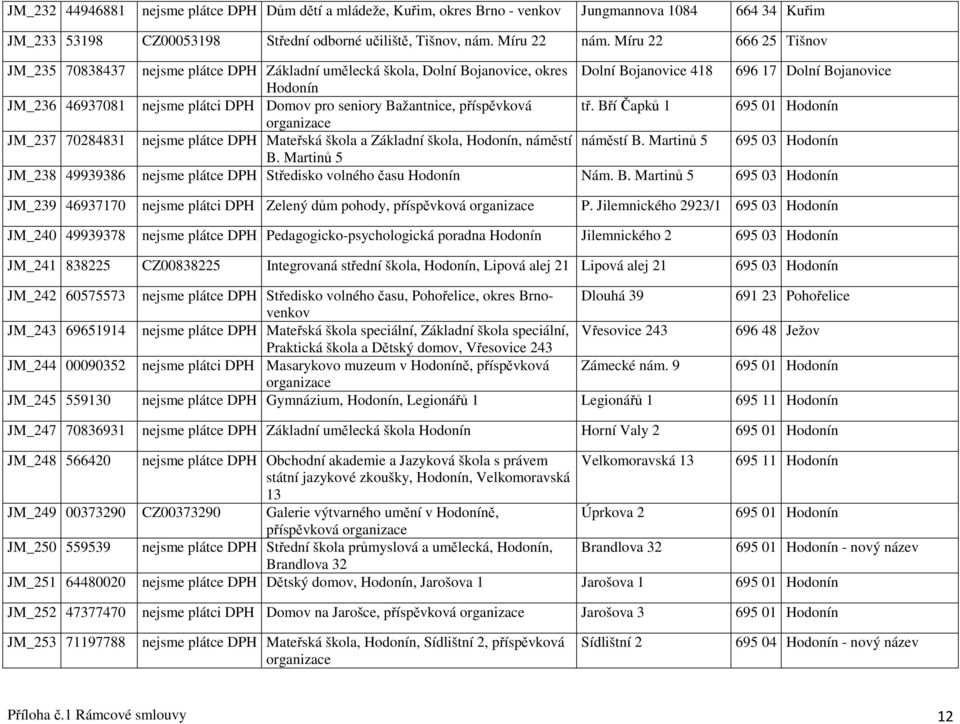 pro seniory Bažantnice, příspěvková tř. Bří Čapků 1 695 01 Hodonín JM_237 70284831 nejsme plátce DPH Mateřská škola a Základní škola, Hodonín, náměstí náměstí B. Martinů 5 695 03 Hodonín B.