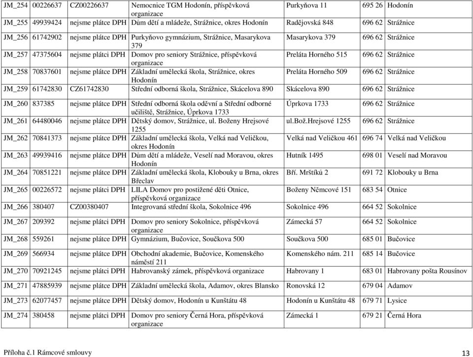 Preláta Horného 515 696 62 Strážnice JM_258 70837601 nejsme plátce DPH Základní umělecká škola, Strážnice, okres Preláta Horného 509 696 62 Strážnice Hodonín JM_259 61742830 CZ61742830 Střední