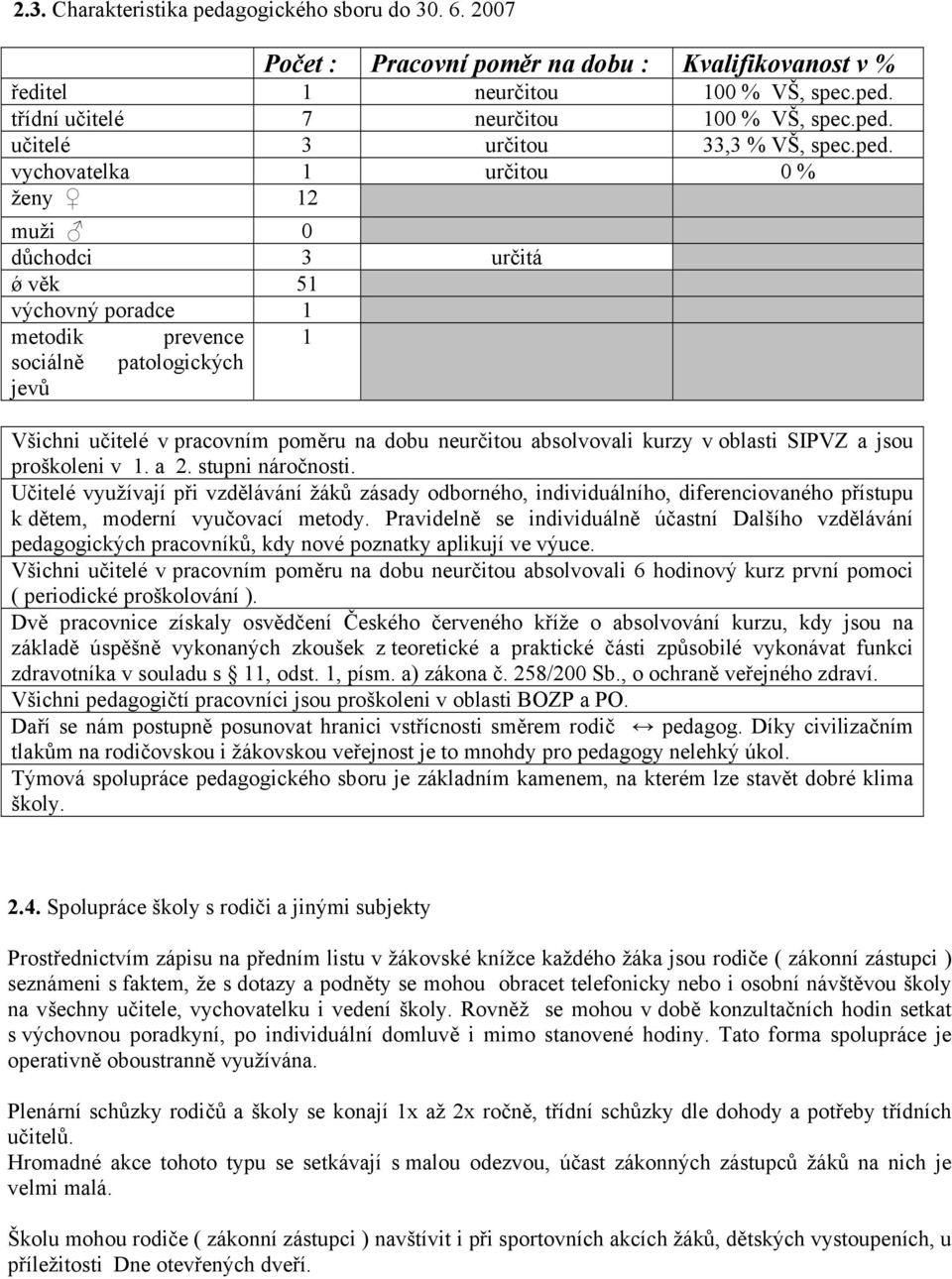 blasti SIPVZ a jsu prškleni v 1. a 2. stupni nárčnsti. Učitelé využívají při vzdělávání žáků zásady dbrnéh, individuálníh, diferencivanéh přístupu k dětem, mderní vyučvací metdy.