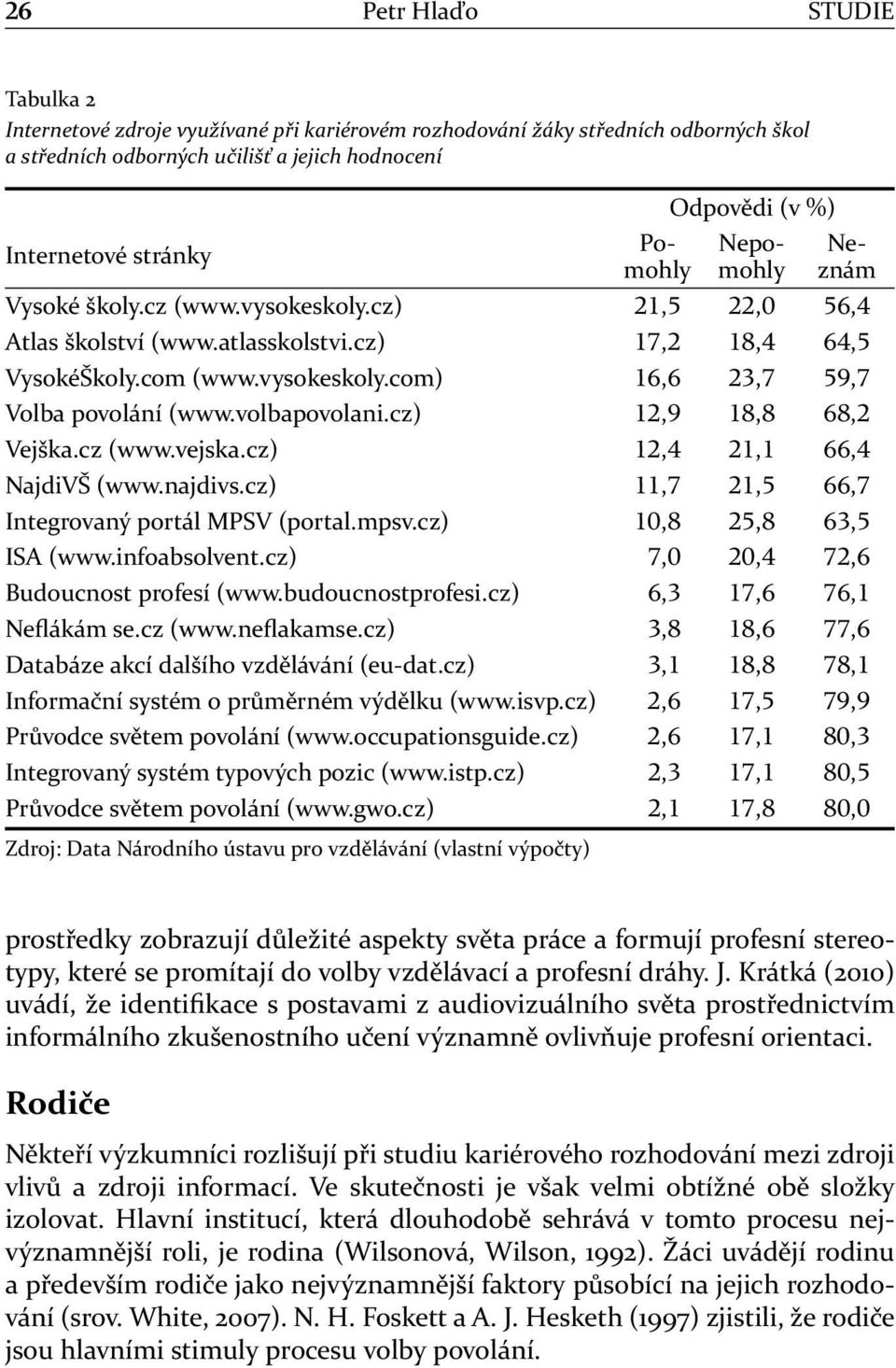 cz (www.vejska.cz),,, NajdiVŠ (www.najdivs.cz),,, Integrovaný portál MPSV (portal.mpsv.cz),,, ISA (www.infoabsolvent.cz),,, Budoucnost profesí (www.budoucnostprofesi.cz),,, Neflákám se.cz (www.neflakamse.