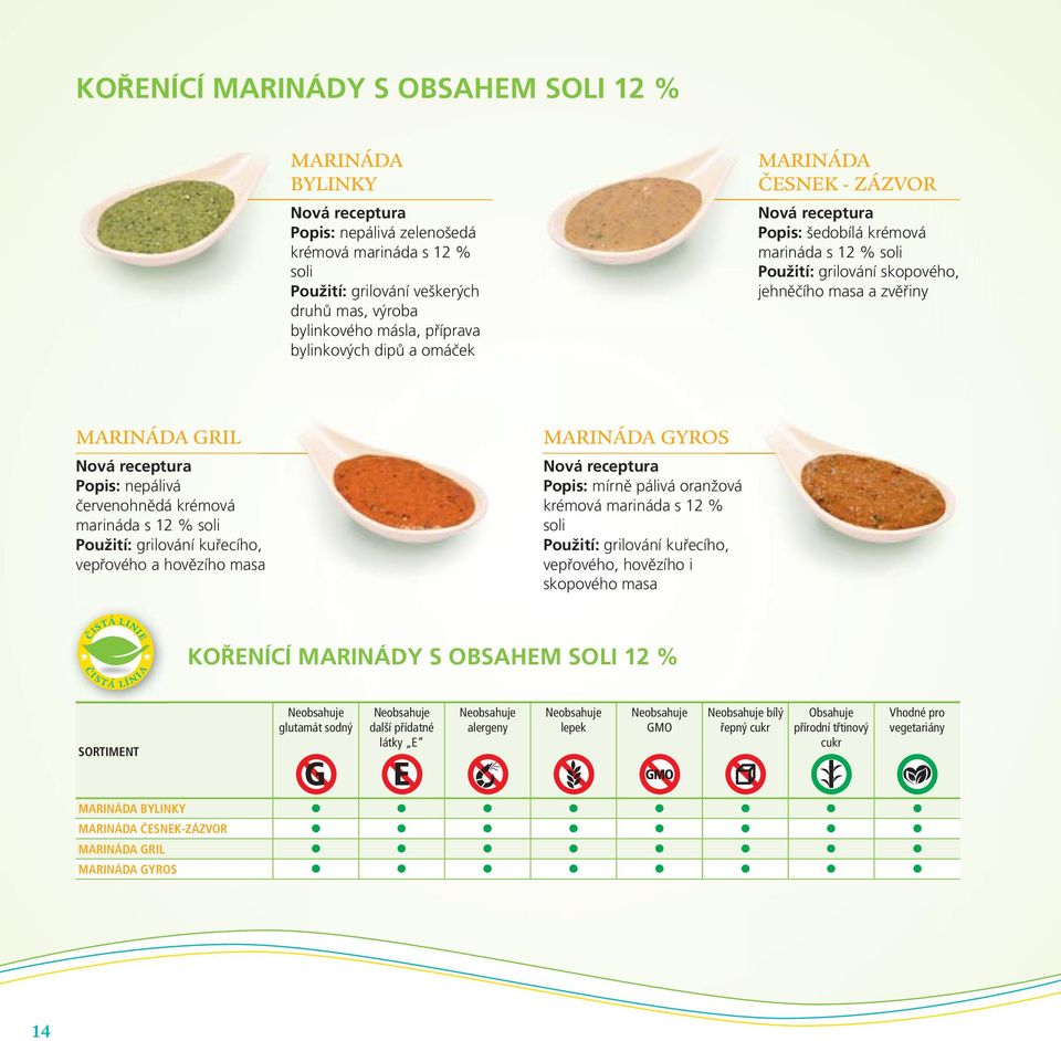 krémová marináda s 12 % soli Použití: grilování kuřecího, vepřového a hovězího masaa MARINÁDA GYROS Popis: mírně pálivá oranžová ová krémová marináda s 12 % soli Použití: grilování kuřecího,