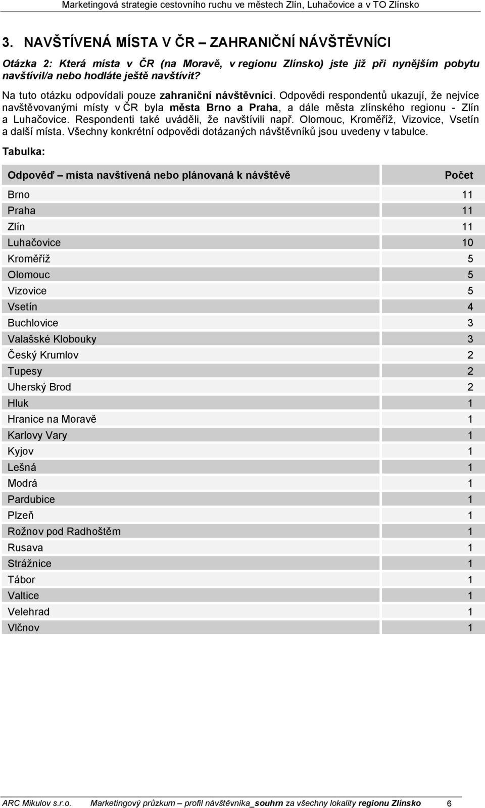 Respondenti také uváděli, že navštívili např. Olomouc, Kroměříž, Vizovice, Vsetín a další místa. Všechny konkrétní odpovědi dotázaných návštěvníků jsou uvedeny v tabulce.