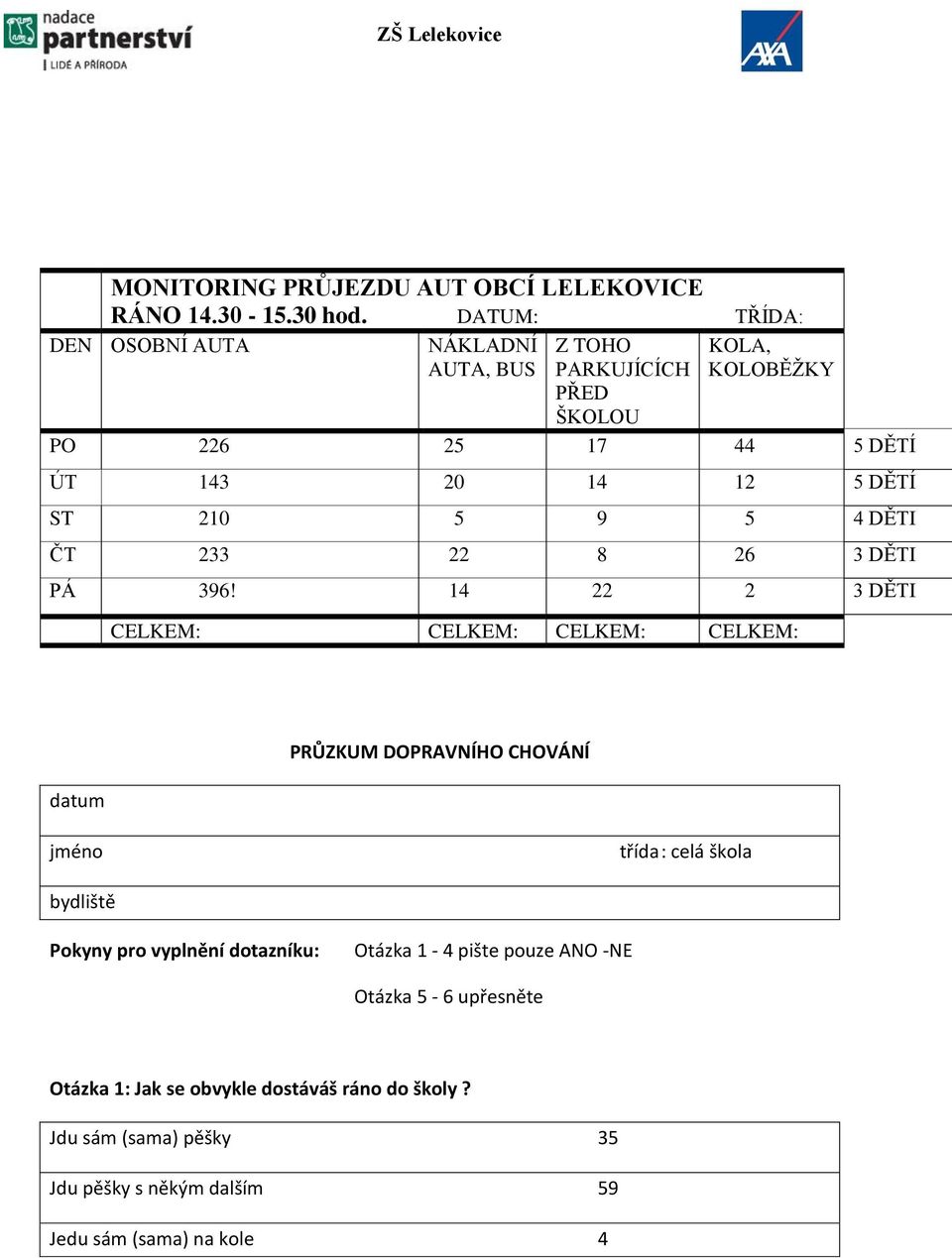 ST 210 5 9 5 4 DĚTI ČT 233 22 8 26 3 DĚTI PÁ 396!