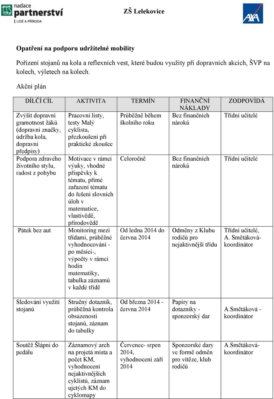 kola, přezkoušení při dopravní praktické zkoušce předpisy) Podpora zdravého životního stylu, radost z pohybu Pátek bez aut Motivace v rámci výuky, vhodné příspěvky k tématu, přímé zařazení tématu do