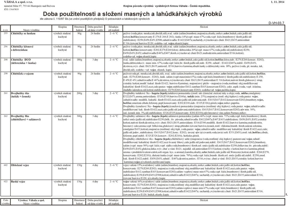 Skladujte Složení č.výr. Název výrobku balení od data výroby při teplotě 255 Chlebíčky se šunkou výrobek studené 90g 24 hodin 2-6 C pečivo (voda,pšen. mouka,tuk,droždí,sůl),svač.