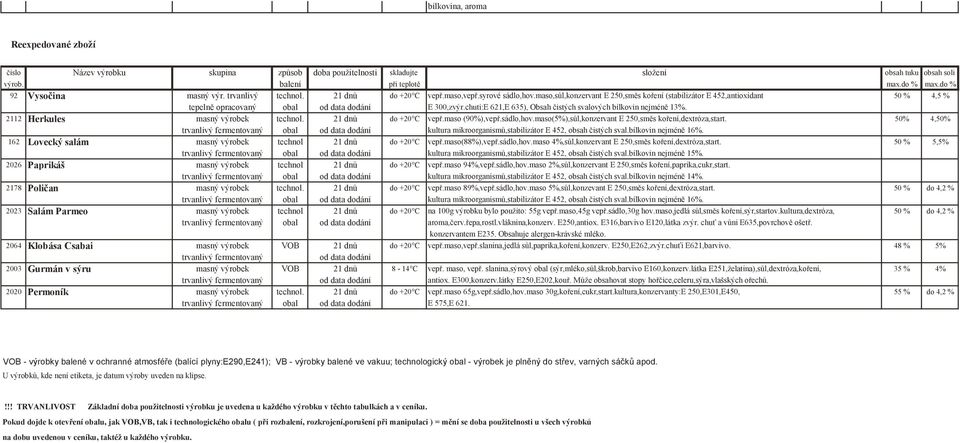 chuti:E 621,E 635), Obsah čistých svalových bílkovin nejméně 13%. 2112 Herkules masný výrobek technol. 21 dnů do +20 C vepř.maso (90%),vepř.sádlo,hov.