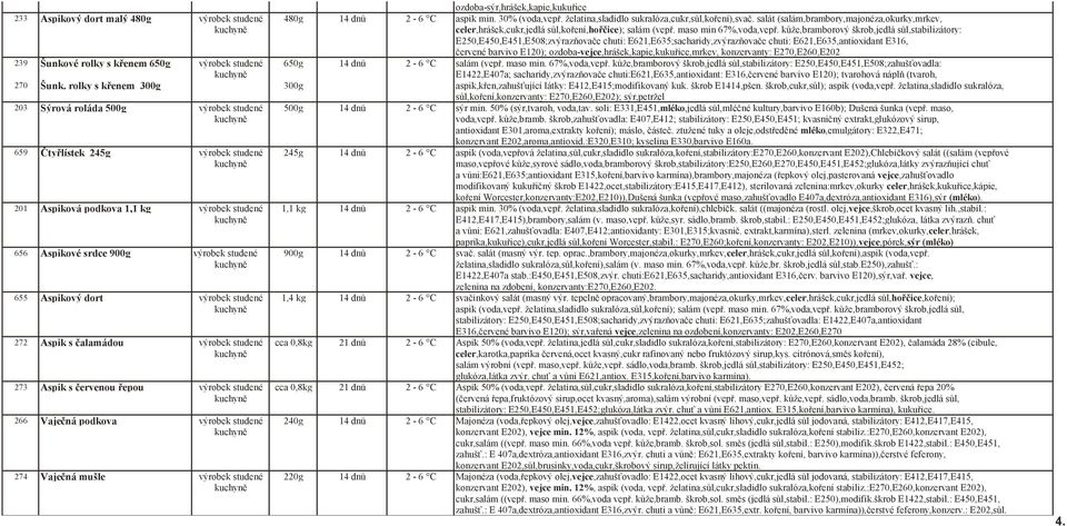 kůže,bramborový škrob,jedlá sůl,stabilizátory: E250,E450,E451,E508;zvýrazňovače chuti: E621,E635;sacharidy,zvýrazňovače chuti: E621,E635,antioxidant E316, červené barvivo E120);