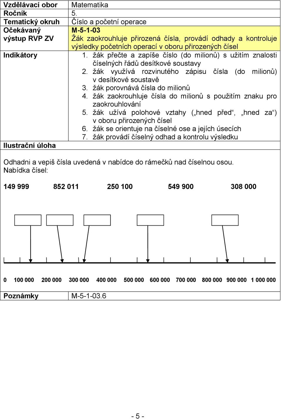 žák porovnává čísla do milionů 4. žák zaokrouhluje čísla do milionů s použitím znaku pro zaokrouhlování 5. žák užívá polohové vztahy ( hned před, hned za ) v oboru přirozených čísel 6.