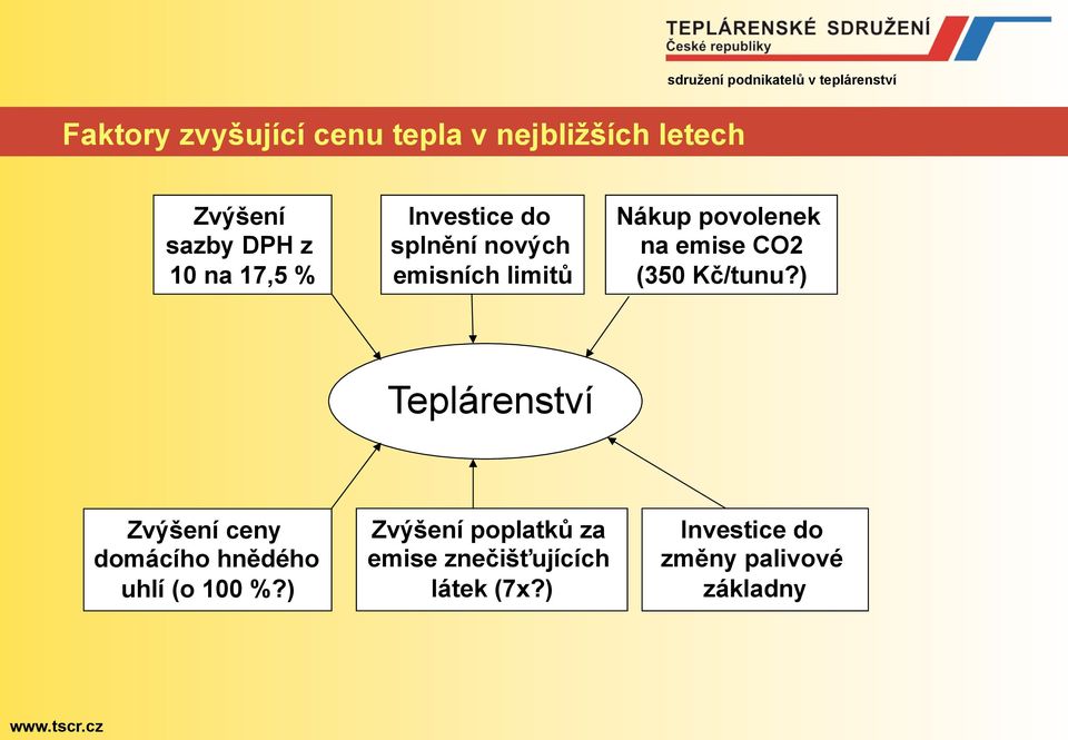 (350 Kč/tunu?) Teplárenství Zvýšení ceny domácího hnědého uhlí (o 100 %?