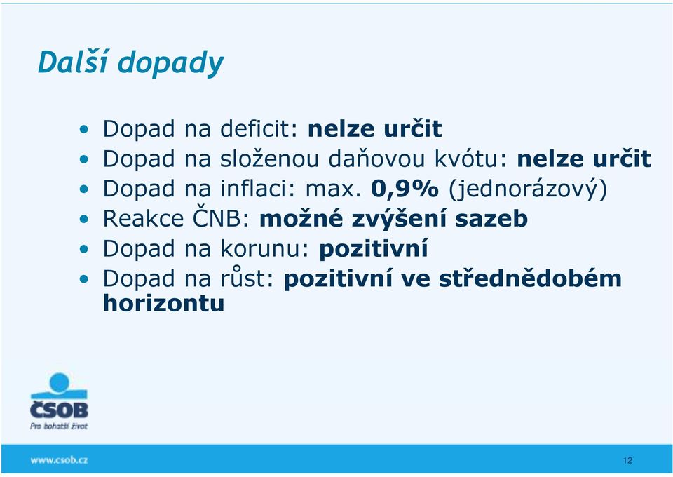 0,9% (jednorázový) Reakce ČNB: možné zvýšení sazeb Dopad na