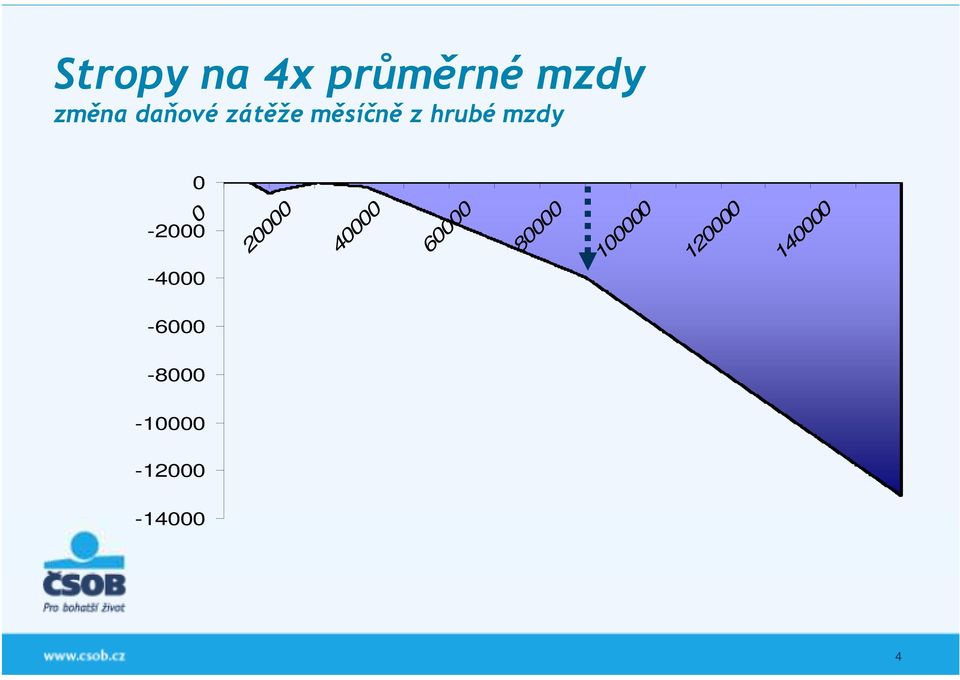 -4000 20000 40000 60000 80000 100000