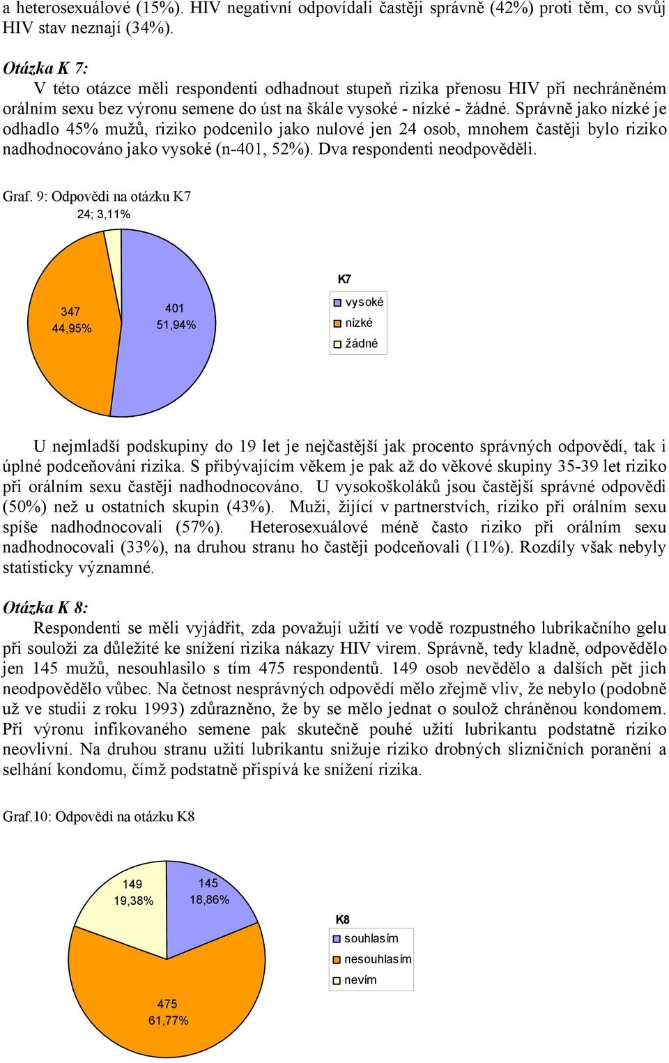 Správně jako nízké je odhadlo 45% mužů, riziko podcenilo jako nulové jen 24 osob, mnohem častěji bylo riziko nadhodnocováno jako vysoké (n-401, 52%). Dva respondenti neodpověděli. Graf.