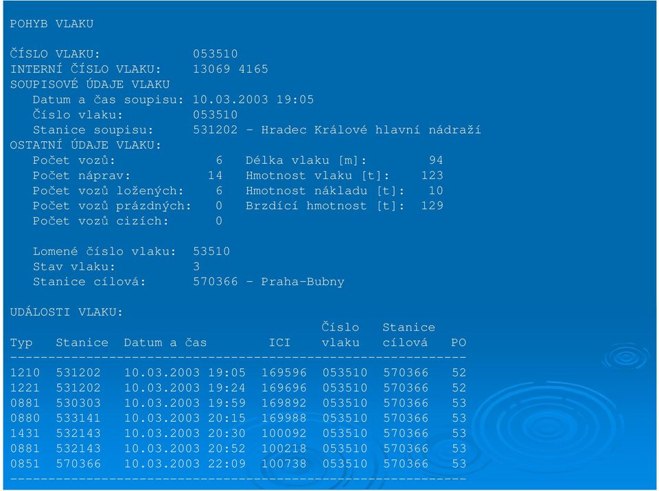 ložených: 6 Hmotnost nákladu [t]: 10 Počet vozů prázdných: 0 Brzdící hmotnost [t]: 129 Počet vozů cizích: 0 Lomené číslo vlaku: 53510 Stav vlaku: 3 Stanice cílová: 570366 - Praha-Bubny UDÁLOSTI