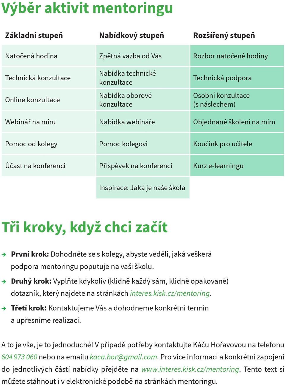 Účast na konferenci Příspěvek na konferenci Kurz e-learningu Inspirace: Jaká je naše škola Tři kroky, když chci začít První krok: Dohodněte se s kolegy, abyste věděli, jaká veškerá podpora mentoringu