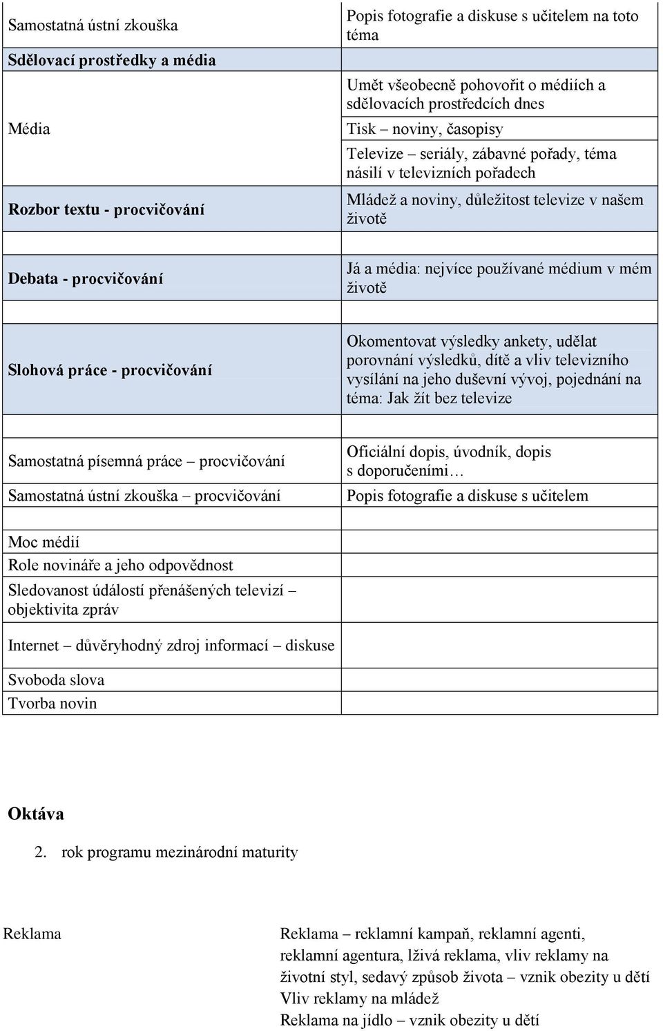 mém životě Slohová práce - procvičování Okomentovat výsledky ankety, udělat porovnání výsledků, dítě a vliv televizního vysílání na jeho duševní vývoj, pojednání na téma: Jak žít bez televize