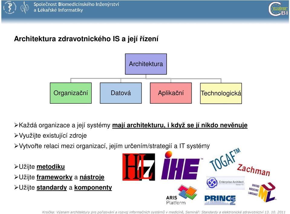 nevěnuje Využijte existující zdroje Vytvořte relaci mezi organizací, jejím
