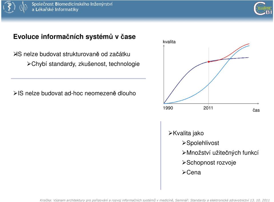technologie IS nelze budovat ad-hoc neomezeně dlouho 1990 2011