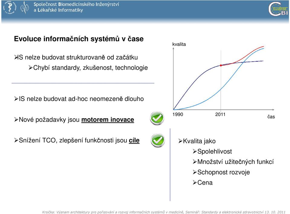 dlouho Nové požadavky jsou motorem inovace 1990 2011 čas Snížení TCO, zlepšení