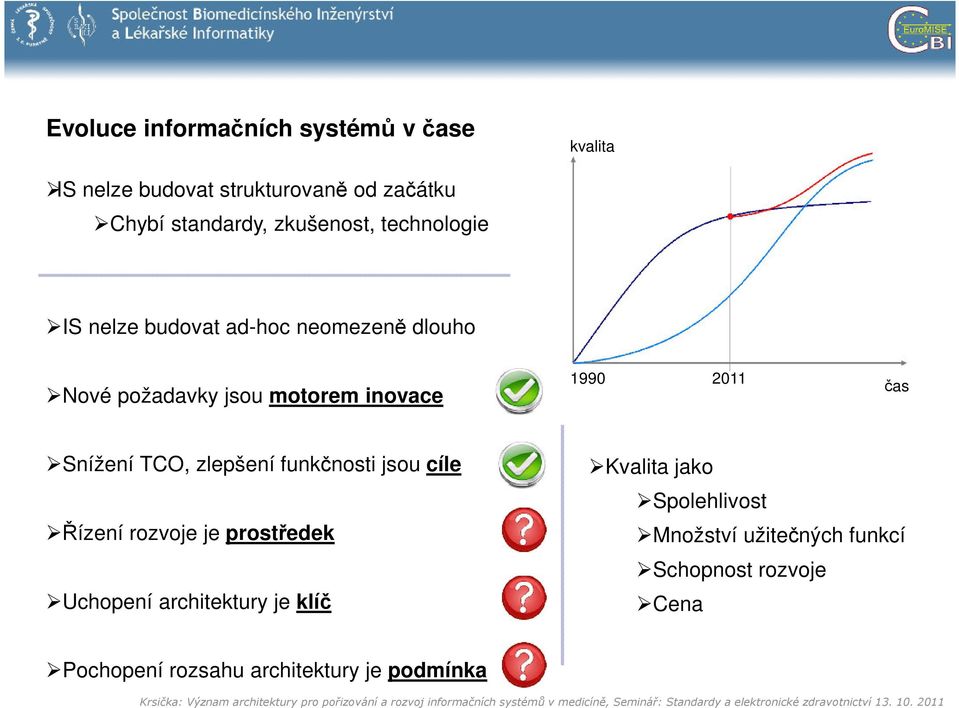 čas Snížení TCO, zlepšení funkčnosti jsou cíle Řízení rozvoje je prostředek Uchopení architektury je klíč