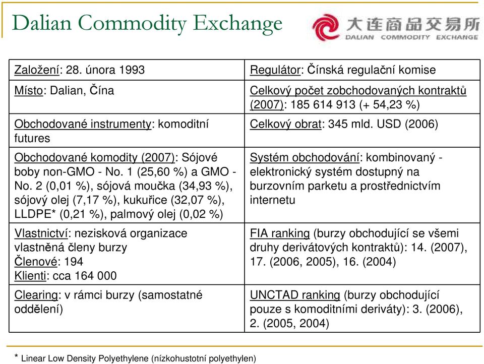 164 000 Clearing: v rámci burzy (samostatné oddělení) Regulátor: Čínská regulační komise Celkový počet zobchodovaných kontraktů (2007): 185 614 913 (+ 54,23 %) Celkový obrat: 345 mld.