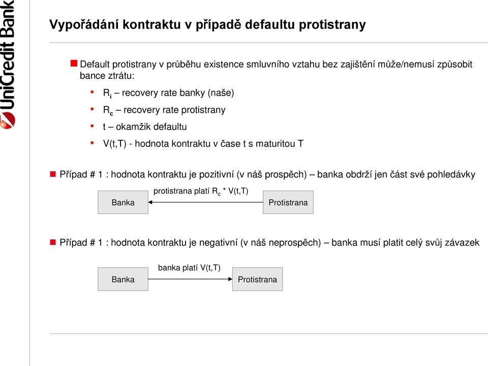 maturitou T Případ # 1 : hodnota kontraktu je pozitivní (v náš prospěch) banka obdrží jen část své pohledávky Banka protistrana platí R c *