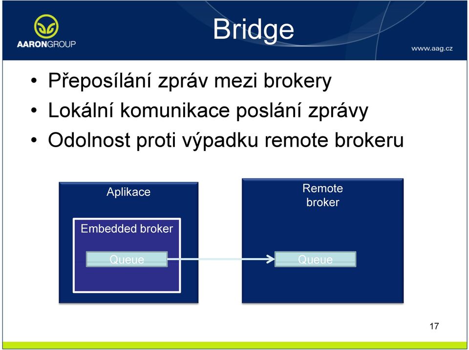 Odolnost proti výpadku remote brokeru