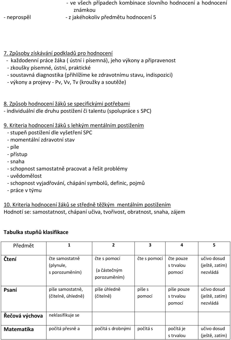 stavu, indispozici) - výkony a projevy - Pv, Vv, Tv (kroužky a soutěže) 8. Způsob hodnocení žáků se specifickými potřebami - individuální dle druhu postižení či talentu (spolupráce s SPC) 9.