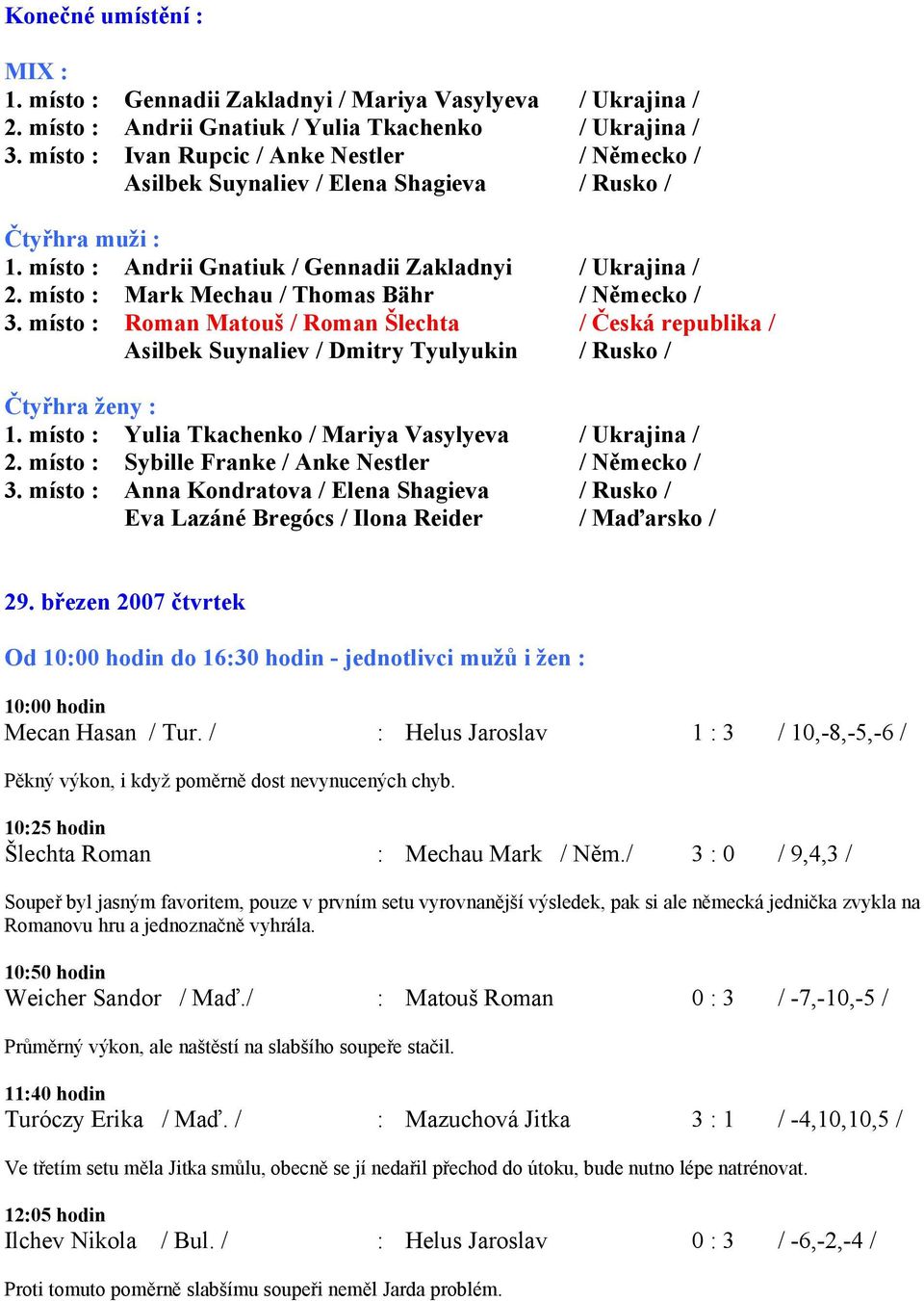 místo : Mark Mechau / Thomas Bähr / Německo / 3. místo : Roman Matouš / Roman Šlechta / Česká republika / Asilbek Suynaliev / Dmitry Tyulyukin / Rusko / Čtyřhra ženy : 1.