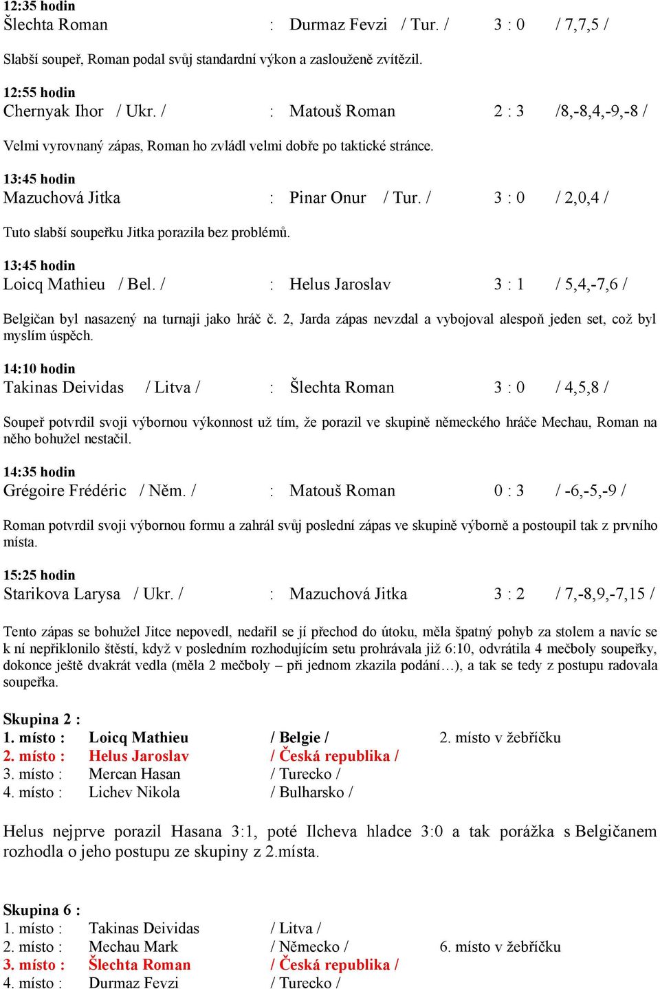 / 3 : 0 / 2,0,4 / Tuto slabší soupeřku Jitka porazila bez problémů. 13:45 hodin Loicq Mathieu / Bel. / : Helus Jaroslav 3 : 1 / 5,4,-7,6 / Belgičan byl nasazený na turnaji jako hráč č.