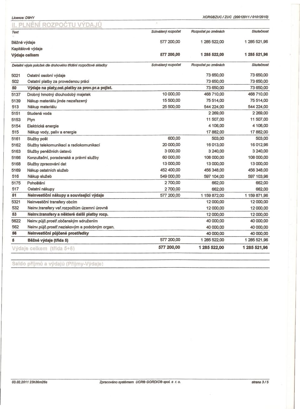 PLNENí ROZPOCTU 577 200,00 VÝDAJU Text 5772 452 577 60 200,00 549 25500,00 700,00 10000,00 13000,00 2400,00 600,00 200,00 700,00 Schválený 577 200,00 rozpocet 577 200,00 11507,00 17882,00 40 12000,00