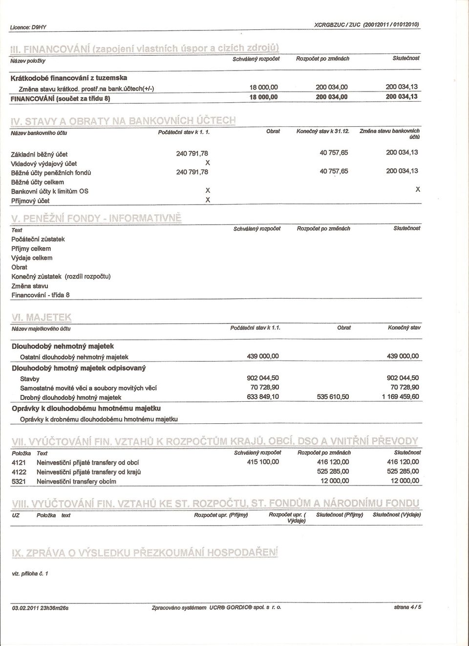 Zména stavu bankovnich úcm Základní bežný úcet Vkladový výdajový úcet Bežné úcty penežních fondu 240791,78 X 240 791,78 40757,65 40757,65 200034,13 200 034,13 Bežné úcty celkem Bankovní úcty k