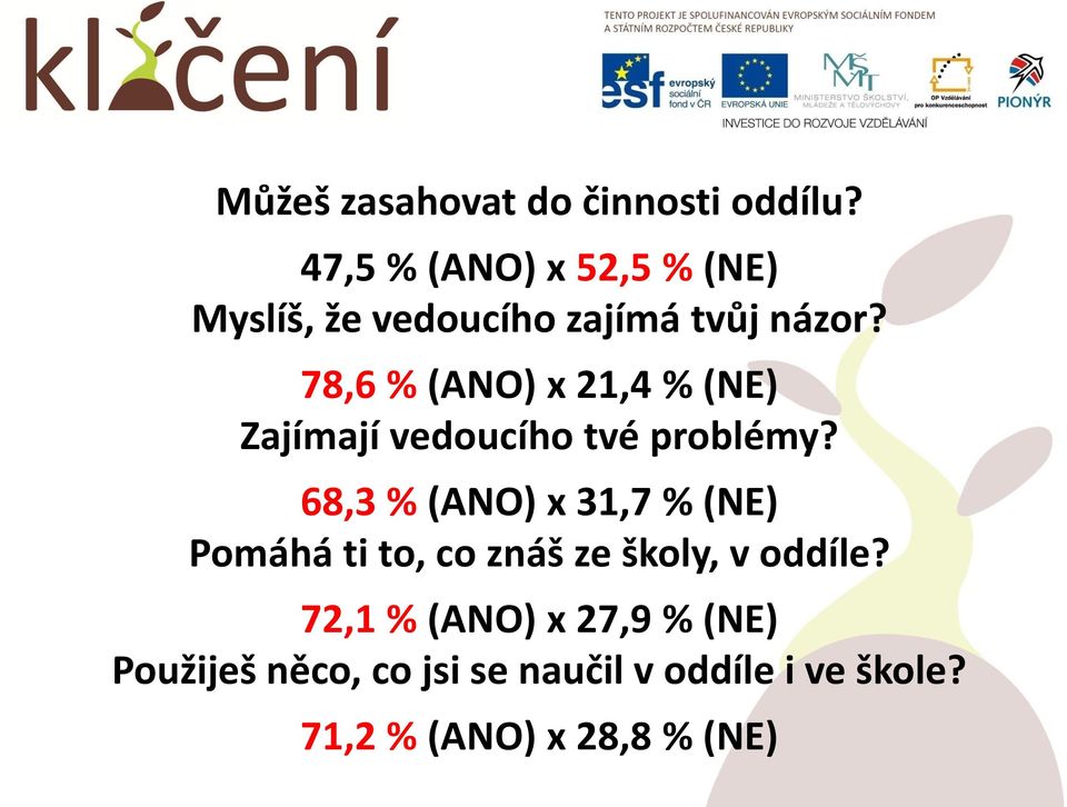 78,6 % (ANO) x 21,4 % (NE) Zajímají vedoucího tvé problémy?