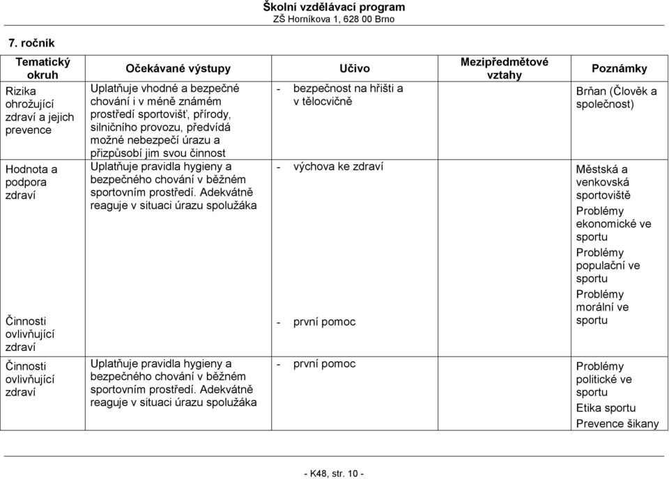 Adekvátně reaguje v situaci úrazu spoluţáka Uplatňuje pravidla hygieny a bezpečného chování v běţném sportovním prostředí.