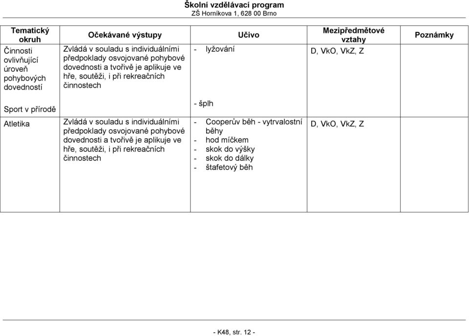 hře, soutěţi, i při rekreačních Cooperův běh - vytrvalostní běhy hod