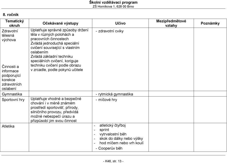 pokynů učitele Uplatňuje vhodné a bezpečné chování i v méně známém prostředí sportovišť, přírody, silničního provozu, předvídá moţné nebezpečí úrazu a přizpůsobí jim svou činnost Školní