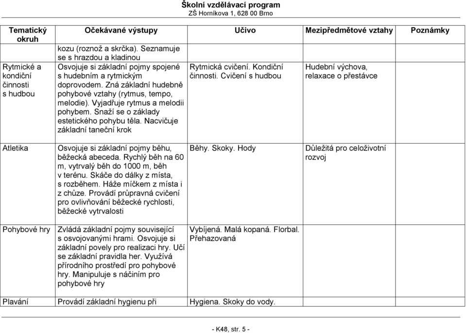 Kondiční činnosti. Cvičení s hudbou Hudební výchova, relaxace o přestávce Atletika Osvojuje si základní pojmy běhu, běţecká abeceda. Rychlý běh na 60 m, vytrvalý běh do 1000 m, běh v terénu.