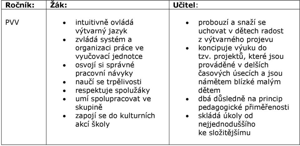 uchovat v dětech radost z výtvarného projevu koncipuje výuku do tzv.