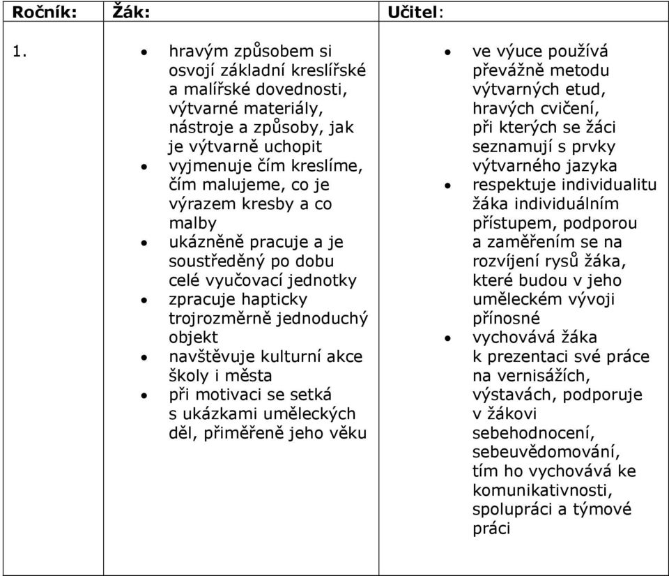 uměleckých děl, přiměřeně jeho věku ve výuce používá převážně metodu výtvarných etud, hravých cvičení, při kterých se žáci seznamují s prvky výtvarného jazyka respektuje individualitu žáka