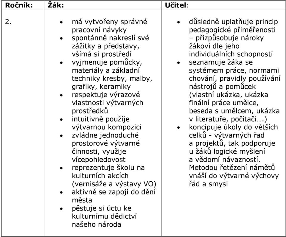 (vernisáže a výstavy VO) aktivně se zapojí do dění města pěstuje si úctu ke kulturnímu dědictví našeho národa důsledně uplatňuje princip pedagogické přiměřenosti přizpůsobuje nároky žákovi dle jeho
