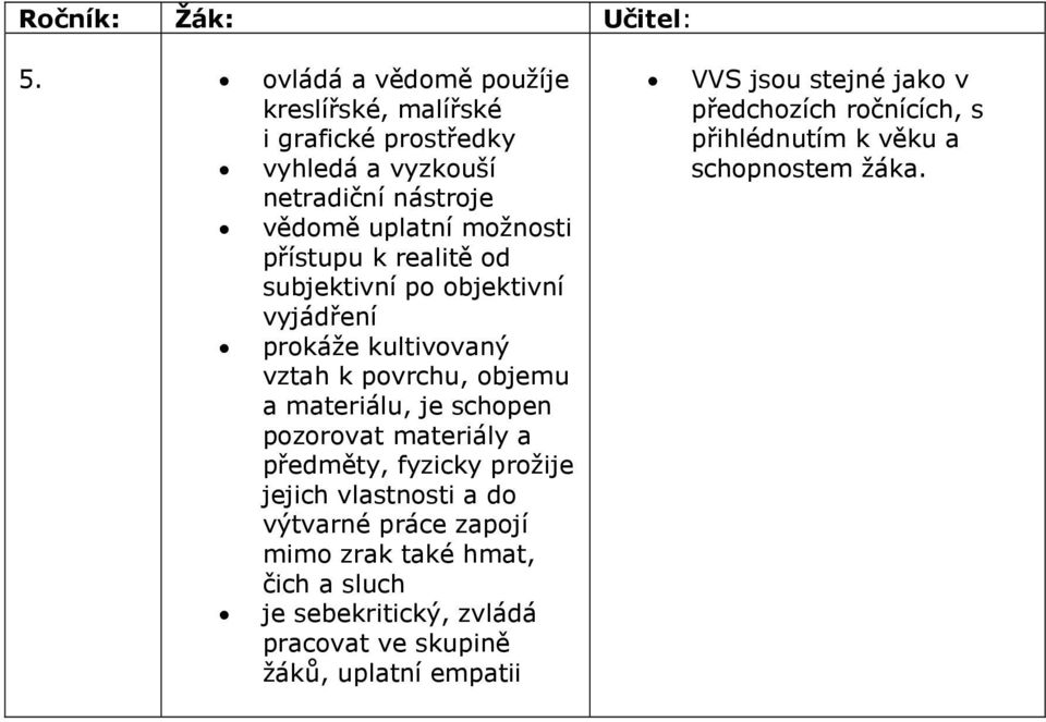 pozorovat materiály a předměty, fyzicky prožije jejich vlastnosti a do výtvarné práce zapojí mimo zrak také hmat, čich a sluch je