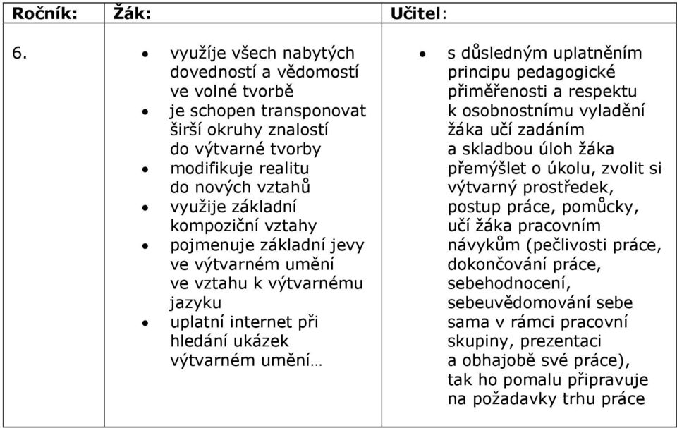 pedagogické přiměřenosti a respektu k osobnostnímu vyladění žáka učí zadáním a skladbou úloh žáka přemýšlet o úkolu, zvolit si výtvarný prostředek, postup práce, pomůcky, učí žáka