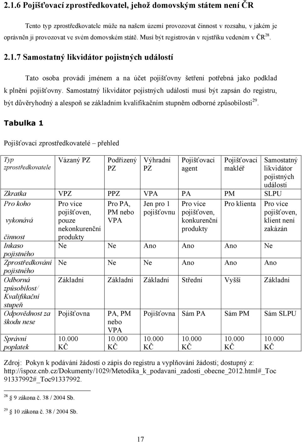 7 Samostatný likvidátor pojistných událostí Tato osoba provádí jménem a na účet pojišťovny šetření potřebná jako podklad k plnění pojišťovny.