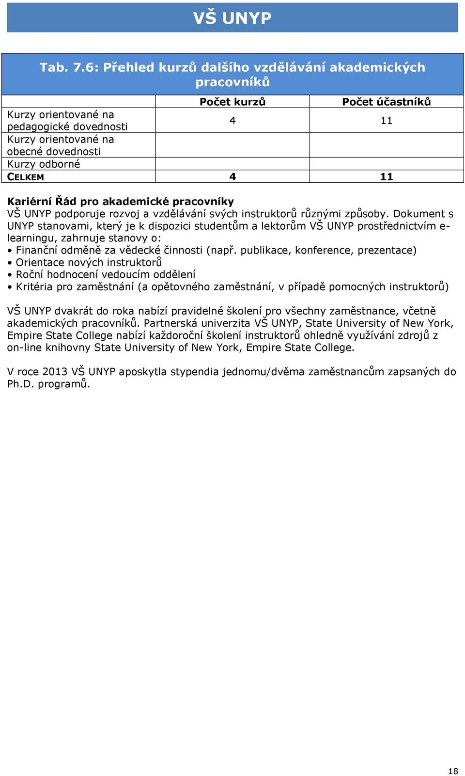 11 Kariérní Řád pro akademické pracovníky VŠ UNYP podporuje rozvoj a vzdělávání svých instruktorů různými způsoby.