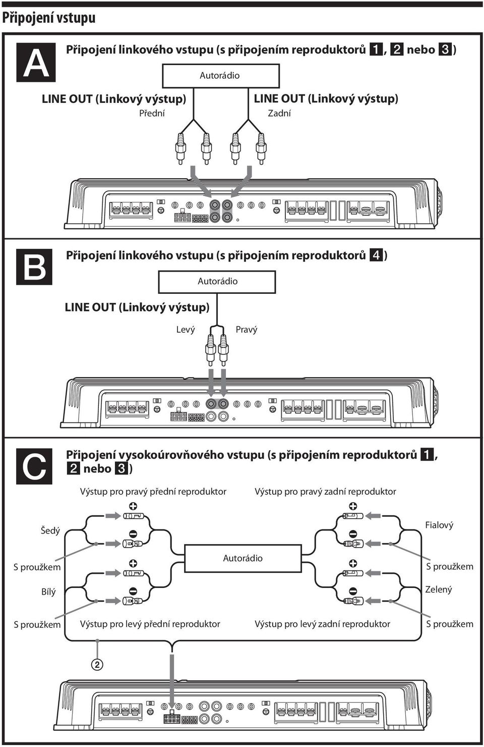 vysokoúrovňového vstupu (s připojením reproduktorů 1, 2 nebo 3) Výstup pro pravý přední reproduktor Výstup pro pravý zadní reproduktor