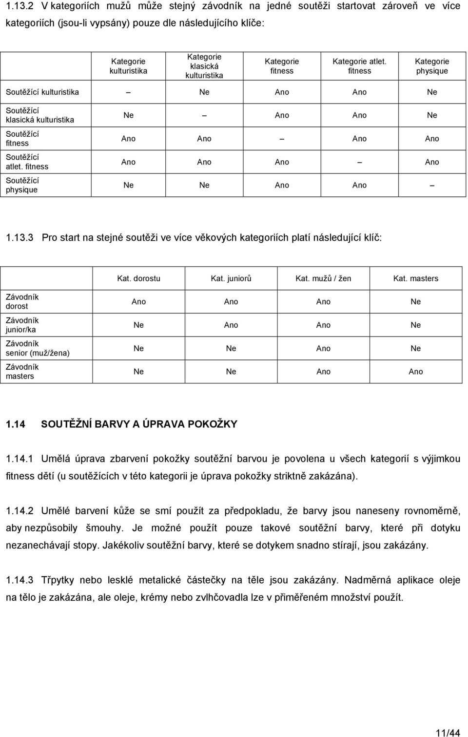 fitness Soutěžící physique Ne Ano Ano Ne Ano Ano Ano Ano Ano Ano Ano Ano Ne Ne Ano Ano 1.13.3 Pro start na stejné soutěži ve více věkových kategoriích platí následující klíč: Kat. dorostu Kat.