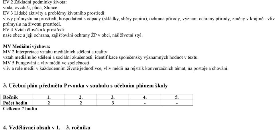 průmyslu na životní prostředí. EV 4 Vztah člověka k prostředí: naše obec a její ochrana, zajišťování ochrany ŽP v obci, náš životní styl.