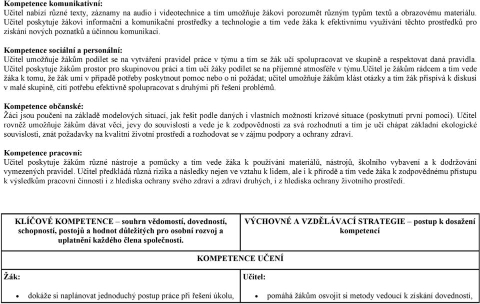 Kompetence sociální a personální: Učitel umožňuje žákům podílet se na vytváření pravidel práce v týmu a tím se žák učí spolupracovat ve skupině a respektovat daná pravidla.