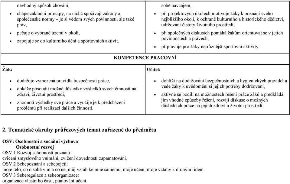 sobě navzájem, při projektových úkolech motivuje žáky k poznání svého nejbližšího okolí, k ochraně kulturního a historického dědictví, udržování čistoty životního prostředí, při společných diskusích