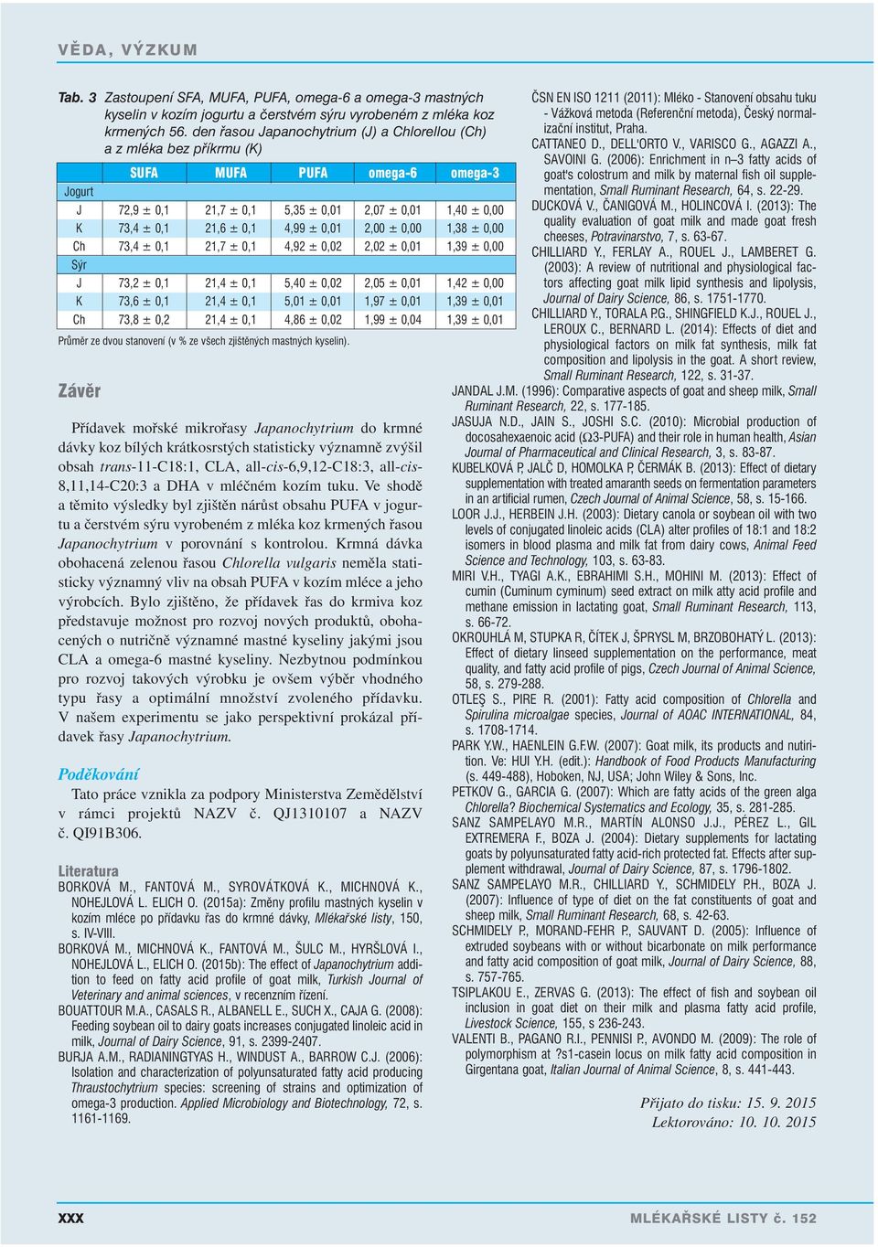 ± 0,01 2,00 ± 0,00 1,38 ± 0,00 Ch 73,4 ± 0,1 21,7 ± 0,1 4,92 ± 0,02 2,02 ± 0,01 1,39 ± 0,00 Sýr J 73,2 ± 0,1 21,4 ± 0,1 5,40 ± 0,02 2,05 ± 0,01 1,42 ± 0,00 K 73,6 ± 0,1 21,4 ± 0,1 5,01 ± 0,01 1,97 ±