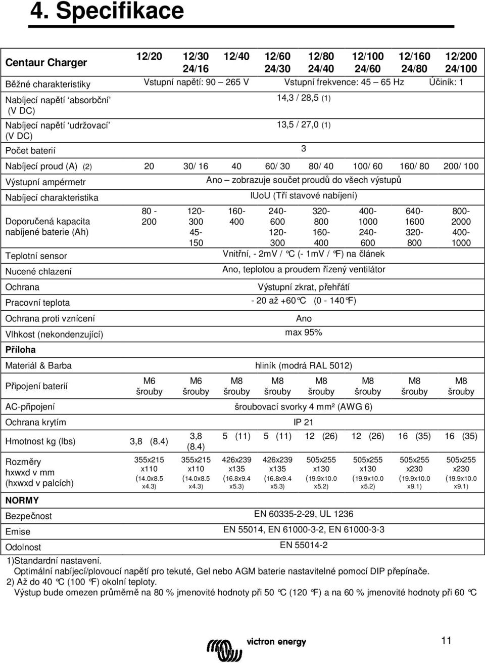 Výstupní ampérmetr Nabíjecí charakteristika Doporučená kapacita nabíjené baterie (Ah) Teplotní sensor Nucené chlazení Ochrana Pracovní teplota Ochrana proti vznícení 80-200 120-300 45-150 Ano
